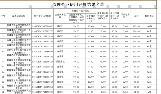 施工监理信用评价-2.png