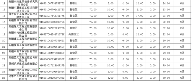 施工监理信用评价-3.png